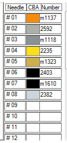 Thread Numbers