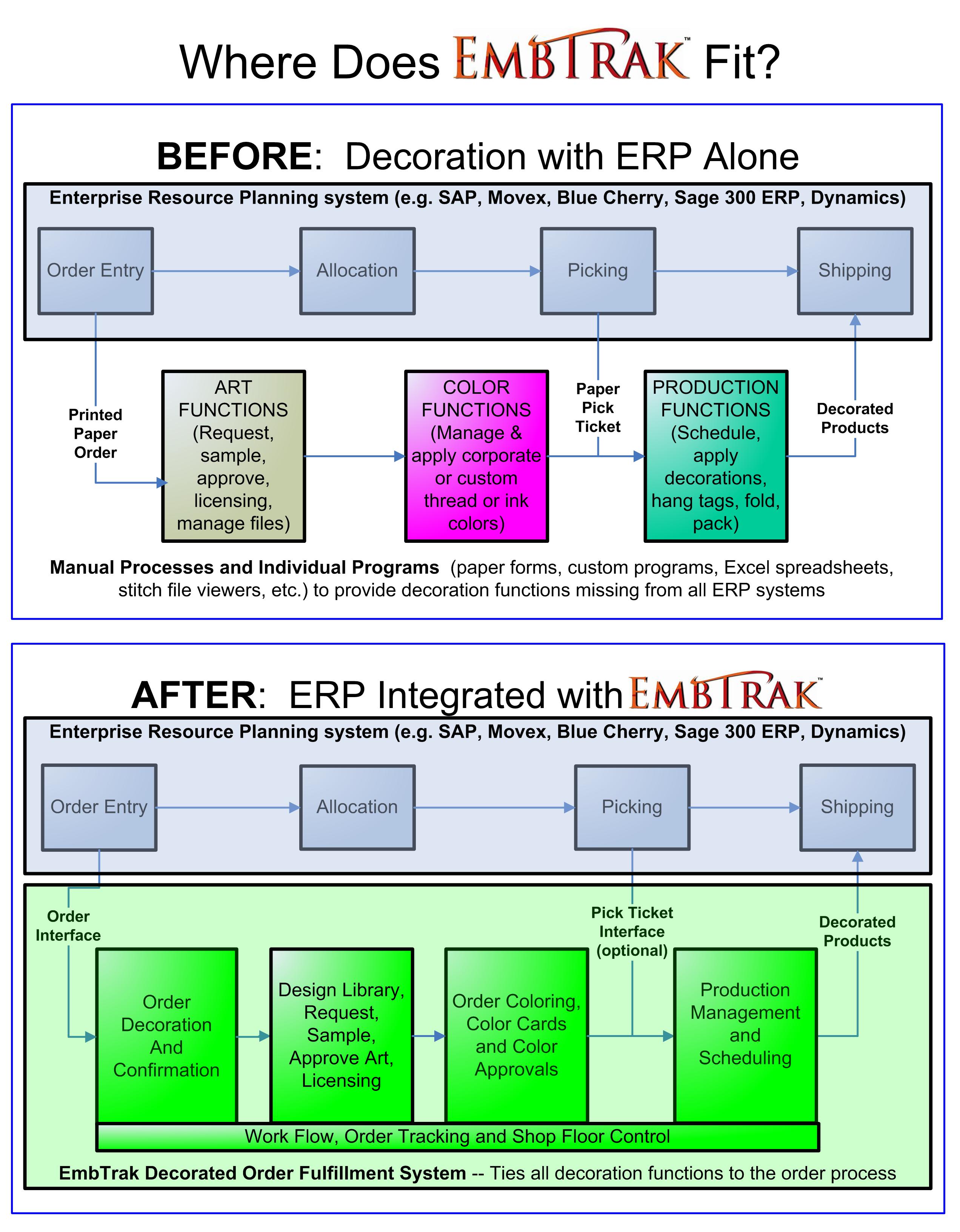 embtrak and erp